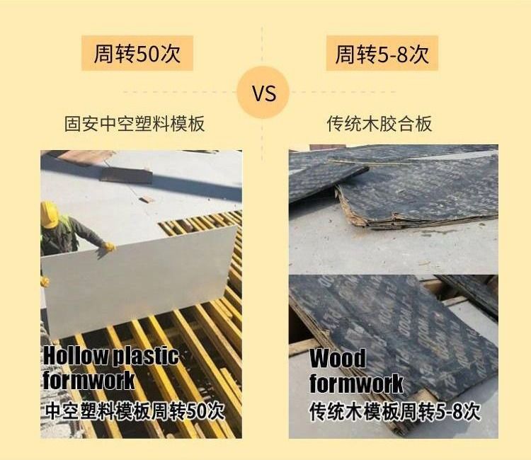 木模板对比中空完美体育(中国)有限公司官网
